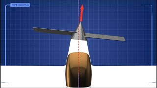 Why is the aircraft propeller offset to the right [upl. by Lillith]