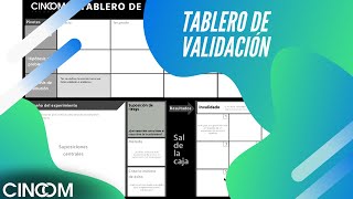 Tablero de validación del Lean Startup [upl. by Lark676]