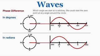 Waves Phase Difference  IB Physics [upl. by Anaik]