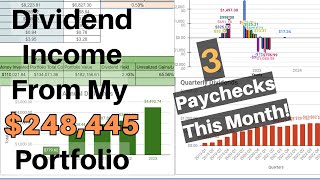 How Much Money My Dividend Portfolio Made In April 2024 [upl. by Janifer84]