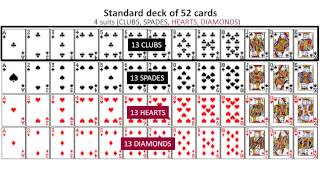 Probability 03 Intro to Standard Deck of Cards [upl. by Heinrick]