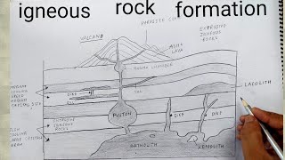 how to draw formation of igneous rocks I igneous rock drawing [upl. by Enawyd40]