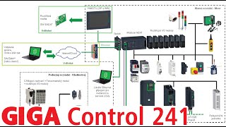 GIGAControl 241  ukázka funkcí [upl. by Nylarahs617]