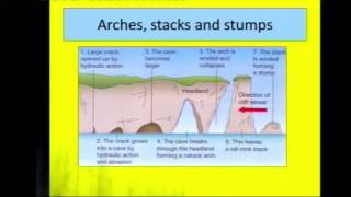 GCSE Geography  Coasts Overview [upl. by Ainslie]