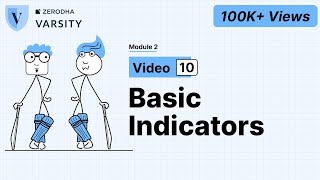 10 Technical indicators [upl. by Lavotsirc851]