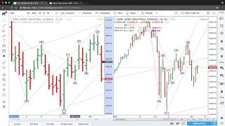 October 1987 vs March 2018 Stock Market Chart Analysis [upl. by Cynara]