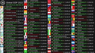 LIVE Global GDP live count  20221210  last 5 minutes [upl. by Albric440]