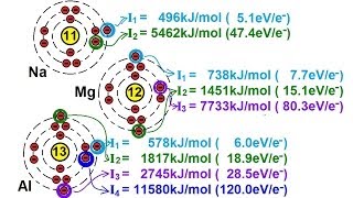 Chemistry  Periodic Variations 15 of 23 2nd 3rd and 4th Ionization Energy [upl. by Egiap981]