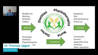 Identifying Barriers to Nutritional Intervention for Cancer Cachexia [upl. by Ilegna]