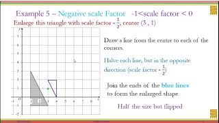 Transformation Enlargement Part 5 scale factor negative fraction from given centre [upl. by Still]