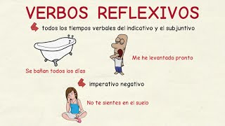 Los Verbos Verbs in Spanish Song by Risas y Sonrisas SpanishforKidscom [upl. by Aleak]