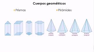 Cuerpos geométricos tipos caras aristas y vértices [upl. by Annahaj]