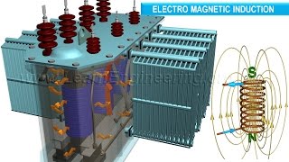 How does a Transformer work [upl. by Nitsirhc]