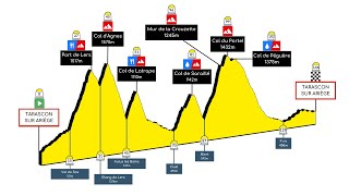 Ariégeoise 2023 ‐ 146km 3383m D [upl. by Acimat]