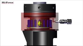 Internal workings of SBT spring return tensioner [upl. by Stout]