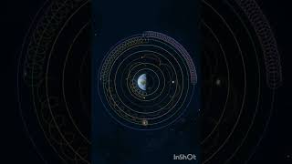 Geocentric model Planet geocentric earth model planet geography universe moon astronomy [upl. by Alwyn]