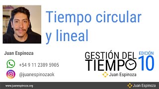 Tiempo circular y lineal  Reuniones Introductorias Gestión del Tiempo 10 [upl. by Eylrac]