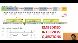 Embedded C Interview Questions Part 3 Firmware developerembedded interview I2Ccommunication [upl. by Oemac]