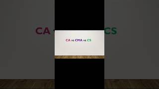 CA vs CMA vs CS ca cma icwa cs icma difference [upl. by Ahmed]