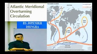 Atlantic Meridional Overturning Circulation [upl. by Duncan]