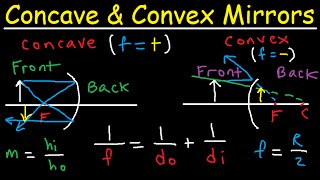 Concave Mirrors and Convex Mirrors Ray Diagram  Equations  Formulas amp Practice Problems [upl. by Lempres]