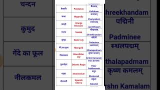 flowers name in Sanskritफूलों के नाम संस्कृत [upl. by Ennahoj]