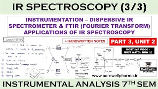 IR Spectroscopy  Instrumentation  Applications  FTIR spectroscopy  P3 U2  IMA 7th sem CWP [upl. by Rambow320]