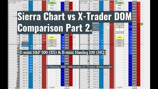 SierraChart DOM vs TT XTrader MD Trader Comparison  Part 2 ES  NQ [upl. by Omari]