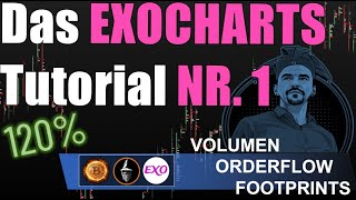 Exocharts Tutorial  Volumen Orderflow und Footprints deutsch [upl. by Ellon944]