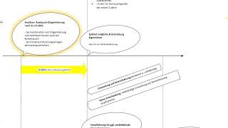 GEG und Etagenheizung Stand Sept 2023 [upl. by Setarcos]