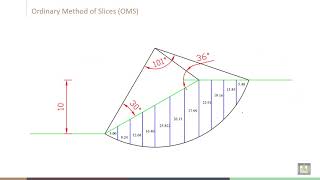 Soil Stabilization  C6L7  Method of Slices example  1 [upl. by Schaaff]