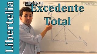 Excedente total  excedente consumidor  excedente productor  Microeconomía  Libertelia [upl. by Samantha842]