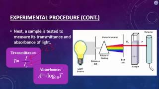 Spectrophotometery and Beers Law [upl. by Lulita783]