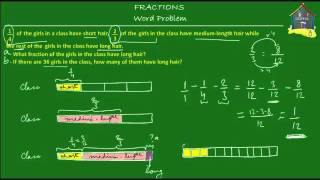 Singapore Math Grade 5  Primary 5 Fractions Word Problem Q2 [upl. by Eserahs]