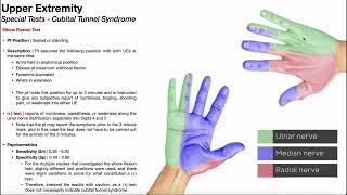 Elbow Flexion Test  Test Procedure [upl. by Dougherty]