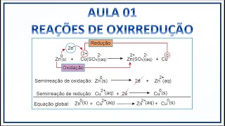 Aula 01 Reações de Oxirredução [upl. by Vite332]