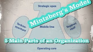 Mintzbergs Model quotThe 5 Main Parts of an Organizationquot [upl. by Athenian]