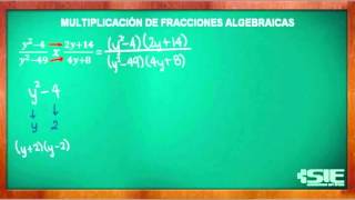 Multiplicación De Fracciones Algebraicas [upl. by Ful]