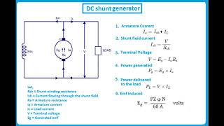 DC generator formula [upl. by Gaven896]