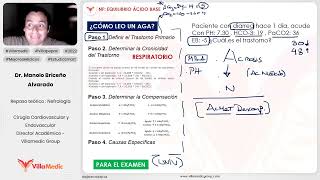 EQUILIBRIO ÁCIDO BASE PARTE 3  NEFROLOGÍA  VILLAMEDIC [upl. by Aisekal]