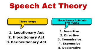 Speech Act Theory Speech Act Theory in Discourse Studies Speech Acts Types of Speech Act Theory [upl. by Nanoc]