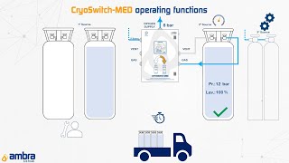 CryoSwitchMED presentation Ambra Sistemi eng [upl. by Eibob]