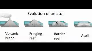 Evolution of an Atoll [upl. by Urd]