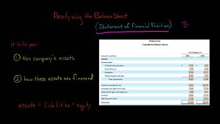 Analyzing the Balance Sheet  Financial Statement Analysis [upl. by Yevre]