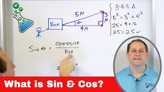 05  Sine and Cosine  Definition amp Meaning  Part 1  What is Sinx amp Cosx [upl. by Ttesil170]