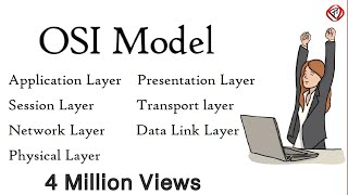 OSI Model Explained  OSI Animation  Open System Interconnection Model  OSI 7 layers  TechTerms [upl. by Atazroglam570]