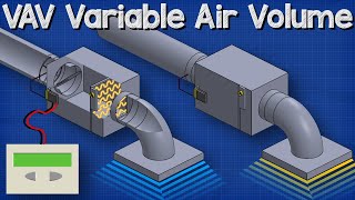 VAV Variable Air Volume  HVAC system basics hvacr [upl. by Ponzo]