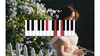 Violets for roses  Lana Del Rey Piano tutorial [upl. by Hulen]