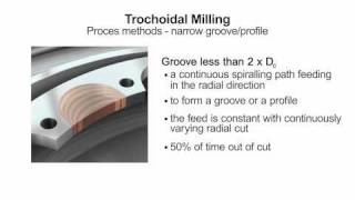 CAM Programming Tip Trochoidal Milling Sandvik Coromant [upl. by Hsina]