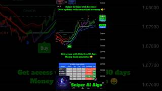 Best AI indicator for day trading 2024 shorts ytshorts trading crypto forex nifty bitcoin [upl. by Hoover]